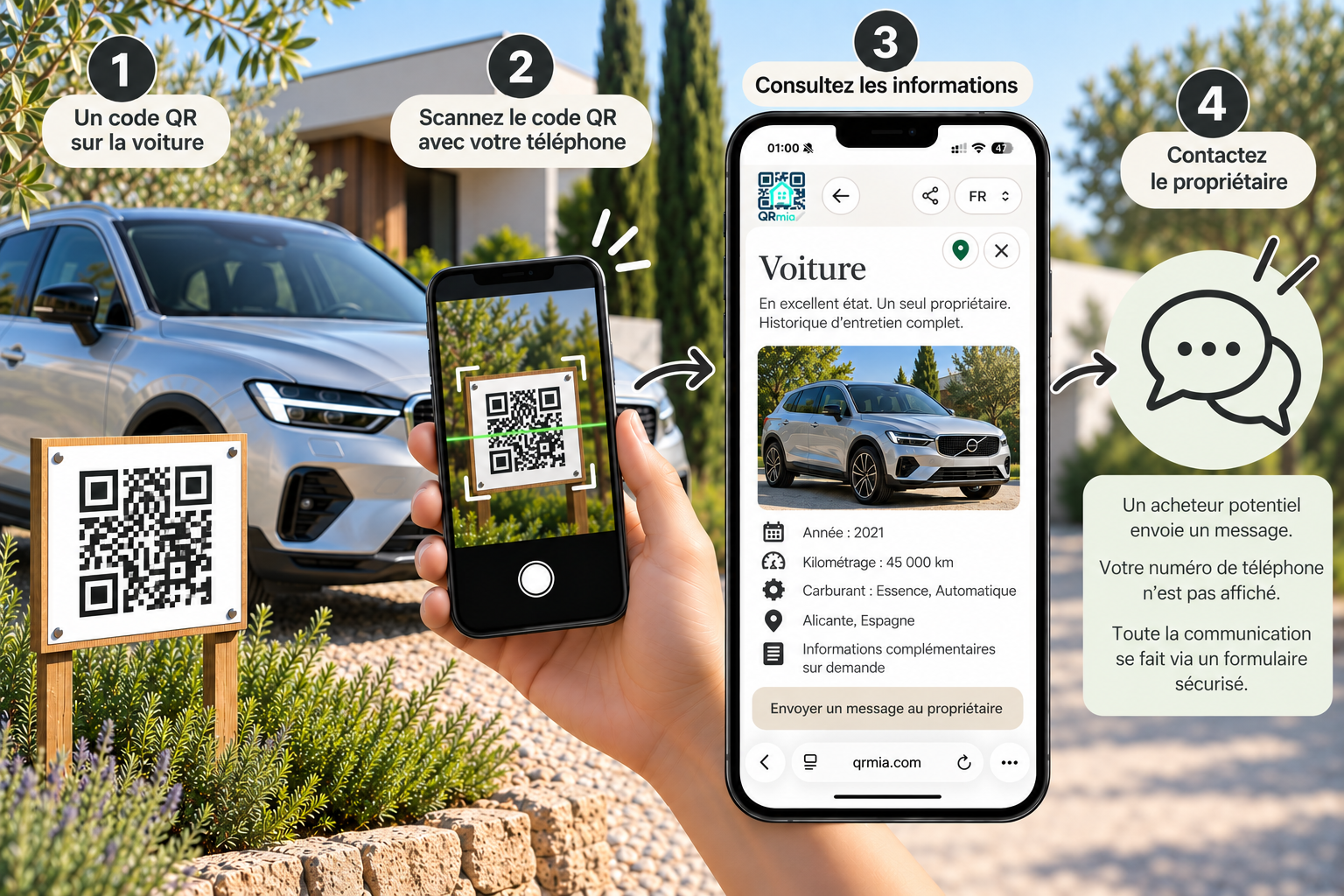 Annonces sans numéro de téléphone